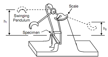 1321_The Problem of Brittle Failure.png